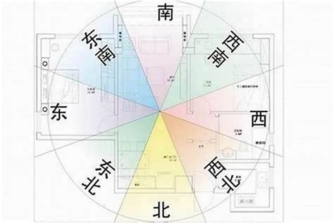 八方位法|八宅风水的吉凶方位解析